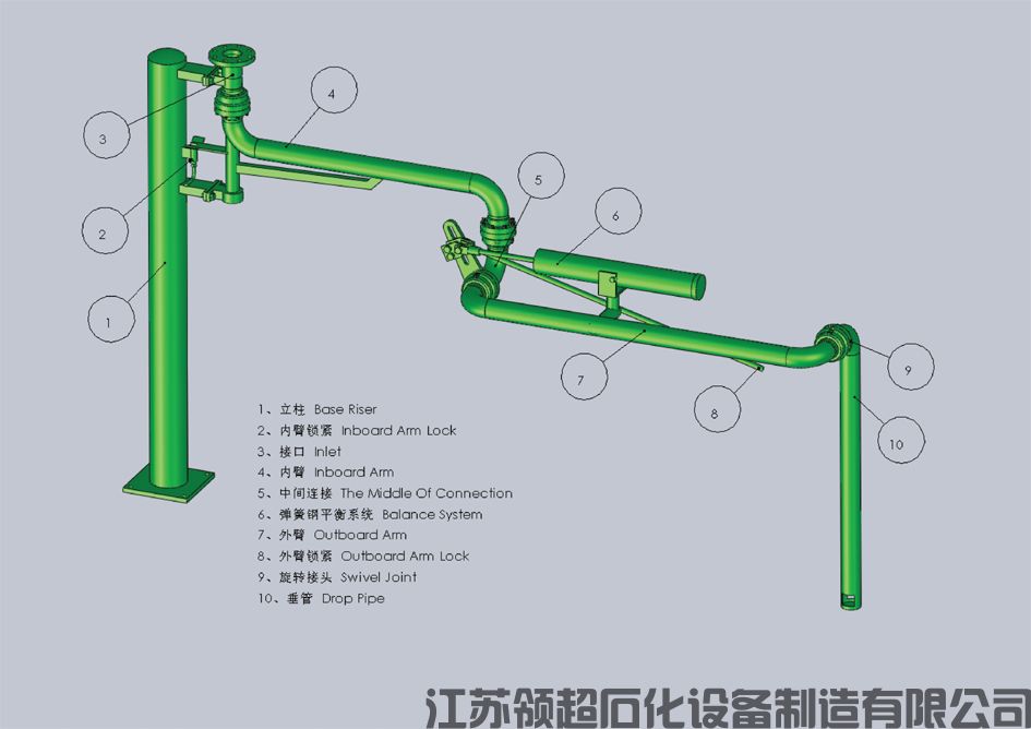 裝車鶴管設(shè)備購買注意事項？提前預(yù)定是關(guān)鍵(1)